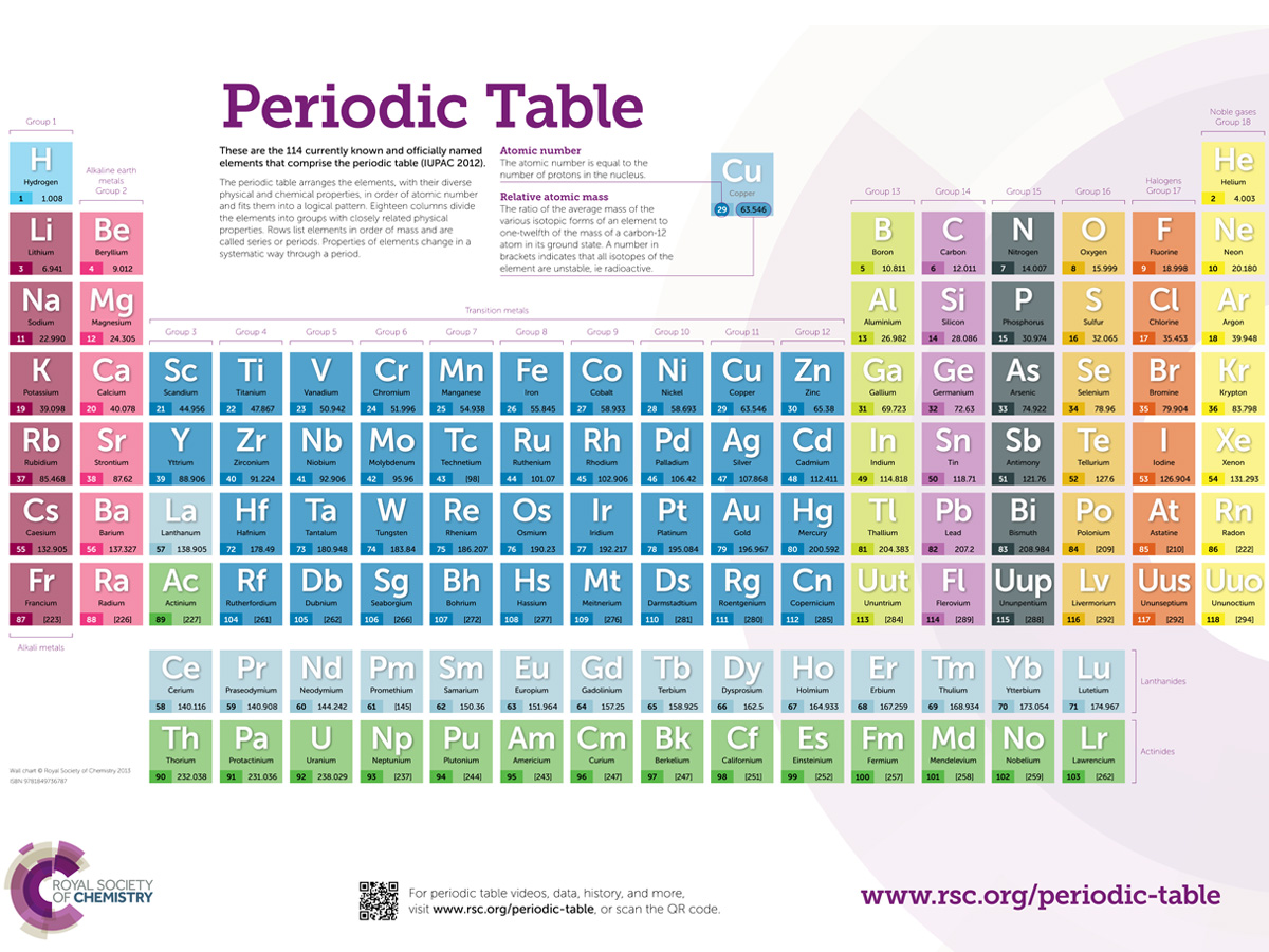high school chemistry periodic table texas printable