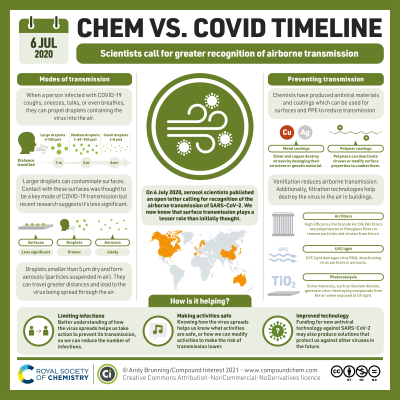 chem-vs-covid-timeline-5.png