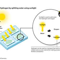 Water splitting: solar fuels