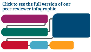 UUֱ peer review process infographic.jpg