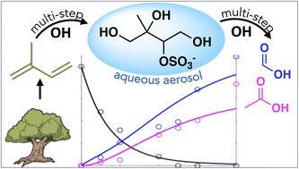 Emerging investigator series: aqueous oxidation of isoprene-derived organic aerosol species as a source of atmospheric formic and acetic acids graphic image
