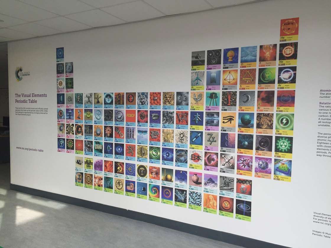 Wall mural - Periodic Table of the Elements 