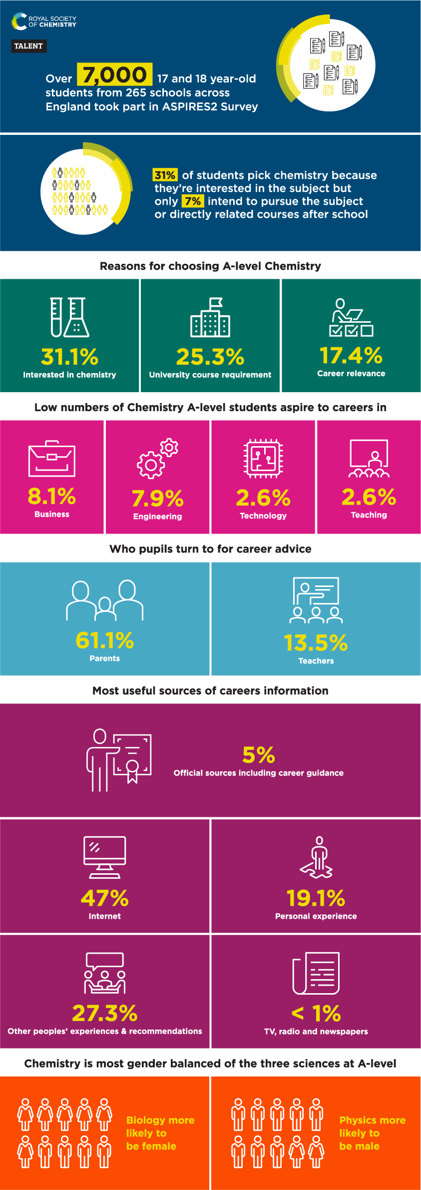 Industry leaders’ urgent call for government to keep the UK chemistry ...