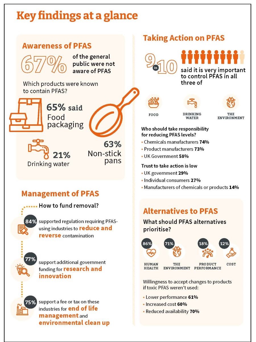 Infographic thumbnail PFAS Public Attitudes