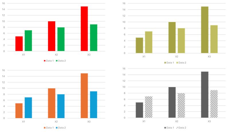 A group of bar graphs with sample data. Fig 1 with red and green bars. Fig 2 with filter of how Fig 1 looks to someone with red/green colour blindness. Fig 3 with blue and orange bars. Fig 4 with solid grey vs striped grey.