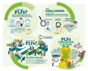 PLFs infographic thumbnail