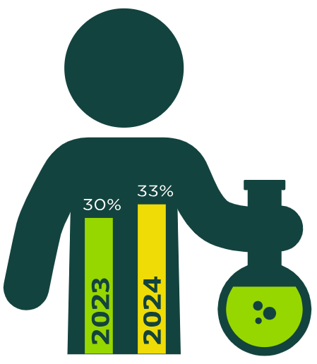 Understaffing up 3 percent.PNG